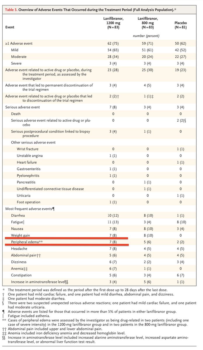 Kenny on Twitter "IVA If Weight gain is from 1) Edema (fluid