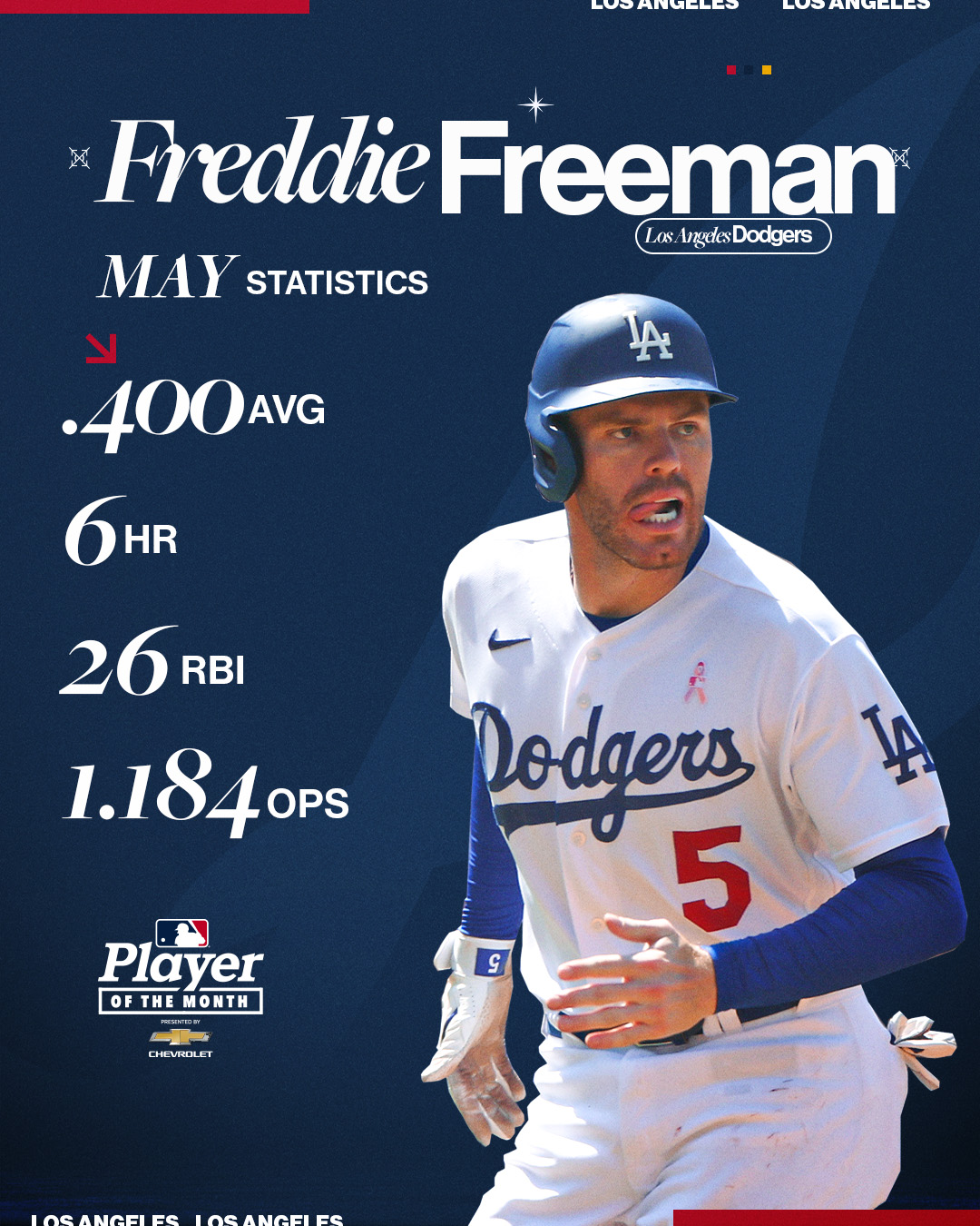 Warren Wheeler Info Freddie Freeman Stats 2023