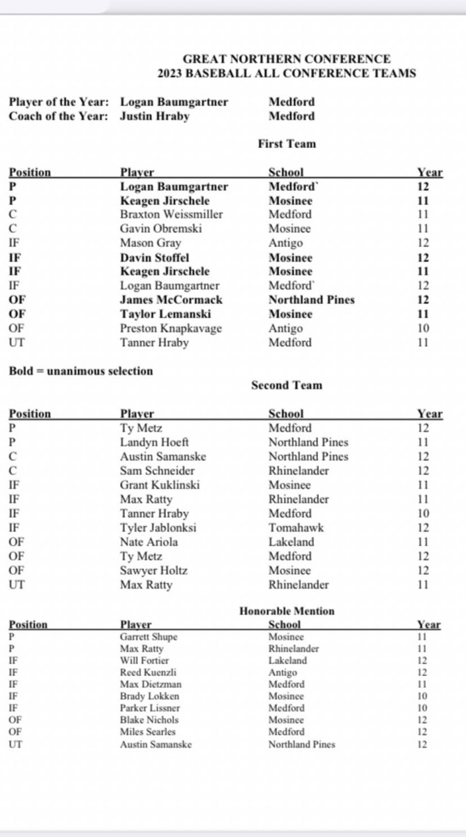 Medford Raiders Baseball tweet media