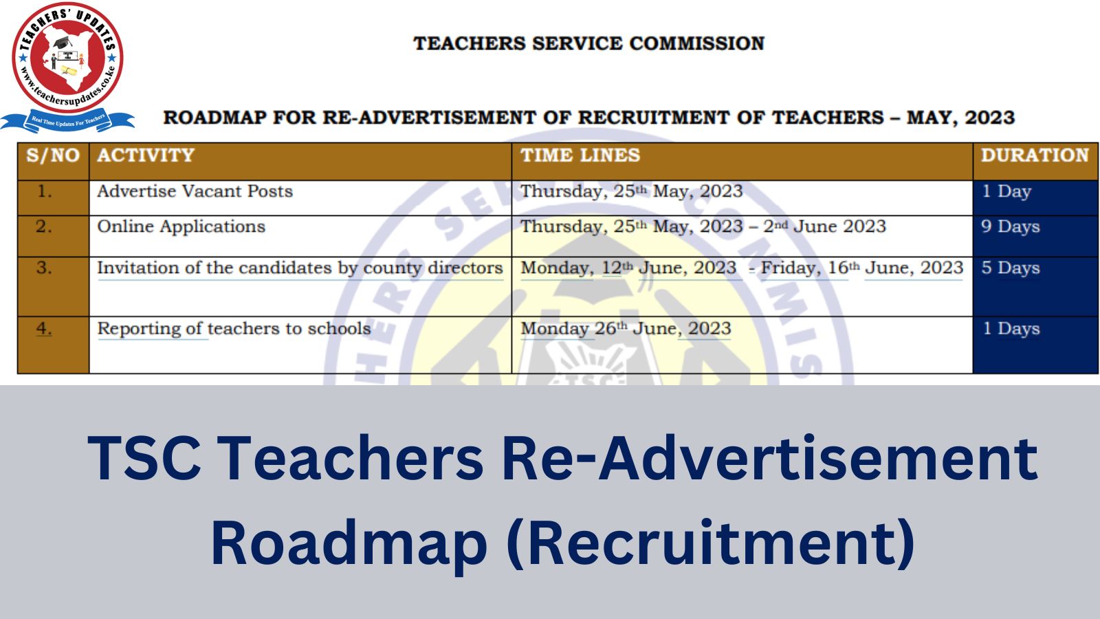 TEACHERS UPDATES 🇰🇪 on Twitter "TSC Teachers ReAdvertisement Roadmap