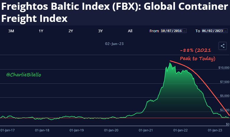 Charlie Bilello on Twitter: