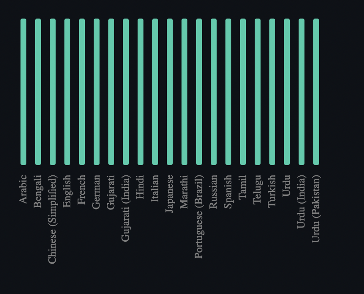 KeyPass (@keypass_foss) on Twitter photo Now KeyPass is available in 21 Languages and can be translated by the community, thanks to <a href="/WeblateOrg/">Weblate | fosstodon.org/@weblate</a> for adding KeyPass to your hosting.
You can contribute to translations here:
hosted.weblate.org/engage/keypass/ Now KeyPass is available in 21 Languages and can be translated by the community, thanks to <a href="/WeblateOrg/">Weblate | fosstodon.org/@weblate</a> for adding KeyPass to your hosting.
You can contribute to translations here:
hosted.weblate.org/engage/keypass/