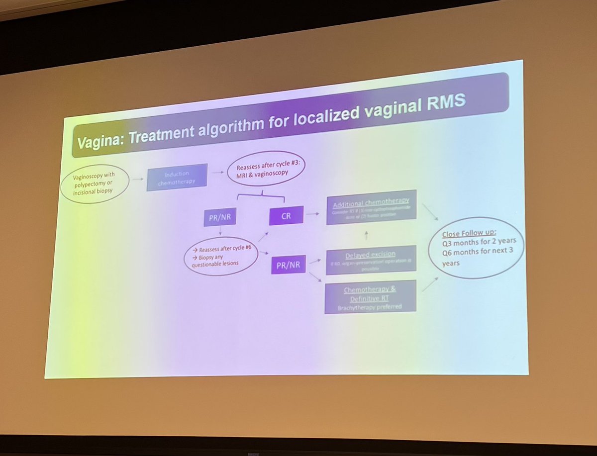 Amanda Buchanan (@urosaltymd) on Twitter photo Great talk on female genital RMS by <a href="/shnorhavorianmd/">Margarett Shnorhavorian</a> at the second annual #PAYAUroOncCourse hosted by <a href="/CU_Urology/">CU Urology</a> Great talk on female genital RMS by <a href="/shnorhavorianmd/">Margarett Shnorhavorian</a> at the second annual #PAYAUroOncCourse hosted by <a href="/CU_Urology/">CU Urology</a>