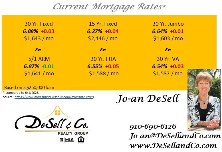 Call Jo-an TODAY ☎️ 910-690-6126  
... and visit our website: 🌎 DeSellandCo.com 🌎  
#Realtor #RealEstate #Pinehurst #MooreCountyNC 
#HorseFarms  #DeSell & Co. #Realty Group
