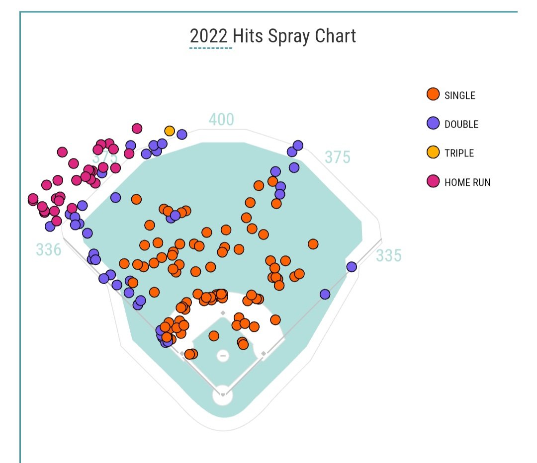 Cardinals Stats And Facts (STL_Stats_Facts) / Twitter