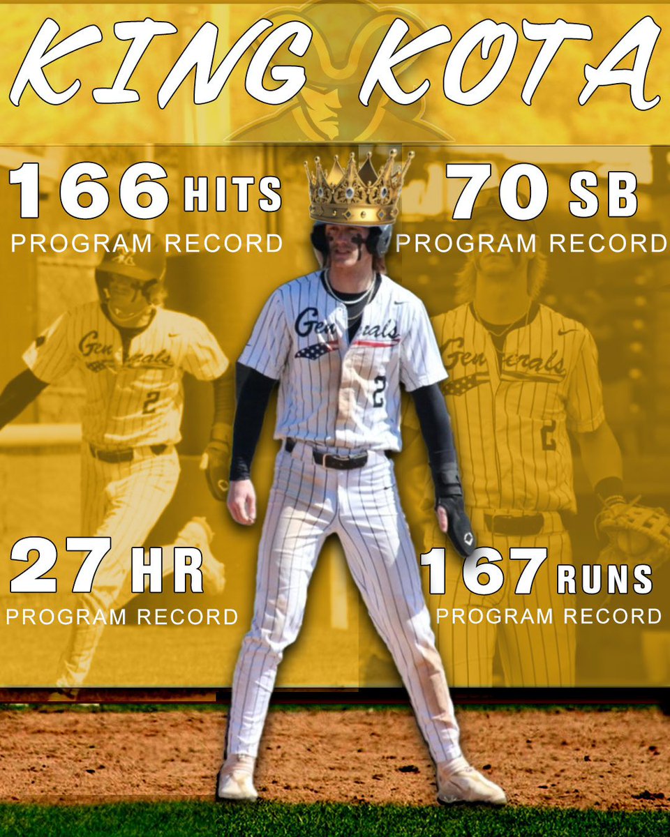 Herkimer College Baseball (@herk_baseball) on Twitter photo The picture speaks for itself 👑🗣️…
Set the Program Record for
-Homeruns
-Hits
-Runs Scored
-Stolen Bases 
And 
2X All-American🔥 The picture speaks for itself 👑🗣️…
Set the Program Record for
-Homeruns
-Hits
-Runs Scored
-Stolen Bases 
And 
2X All-American🔥