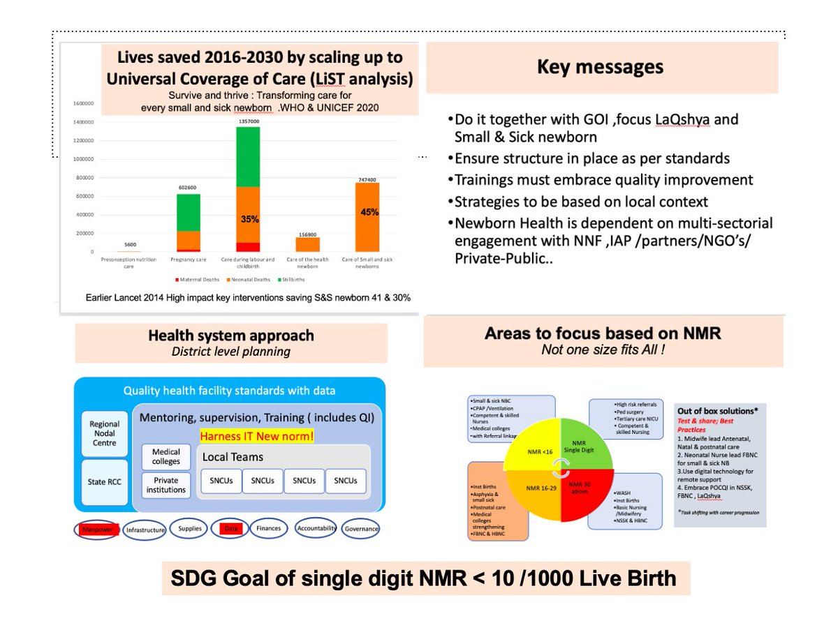 Ashok Deorari MD FAMS (@ashokaiims) on Twitter photo <a href="/Nnfindia1/">NNFIndia</a> <a href="/fogsiofficial/">FOGSI</a> <a href="/TNAINationalHq/">The Trained Nurses' Association of India (TNAI)</a> We All know what it entails to achieve Single digit NMR by 2030.The focus has to be health system strengthening with continuum of care ANC ,intrapartum ,ENC for All ,care of small & sick newborn, home care <a href="/mansukhmandviya/">Dr Mansukh Mandaviya</a> <a href="/MoHFW_INDIA/">Ministry of Health</a> <a href="/Nnfindia1/">NNFIndia</a> <a href="/fogsiofficial/">FOGSI</a> <a href="/TNAINationalHq/">The Trained Nurses' Association of India (TNAI)</a> We All know what it entails to achieve Single digit NMR by 2030.The focus has to be health system strengthening with continuum of care ANC ,intrapartum ,ENC for All ,care of small & sick newborn, home care <a href="/mansukhmandviya/">Dr Mansukh Mandaviya</a> <a href="/MoHFW_INDIA/">Ministry of Health</a>