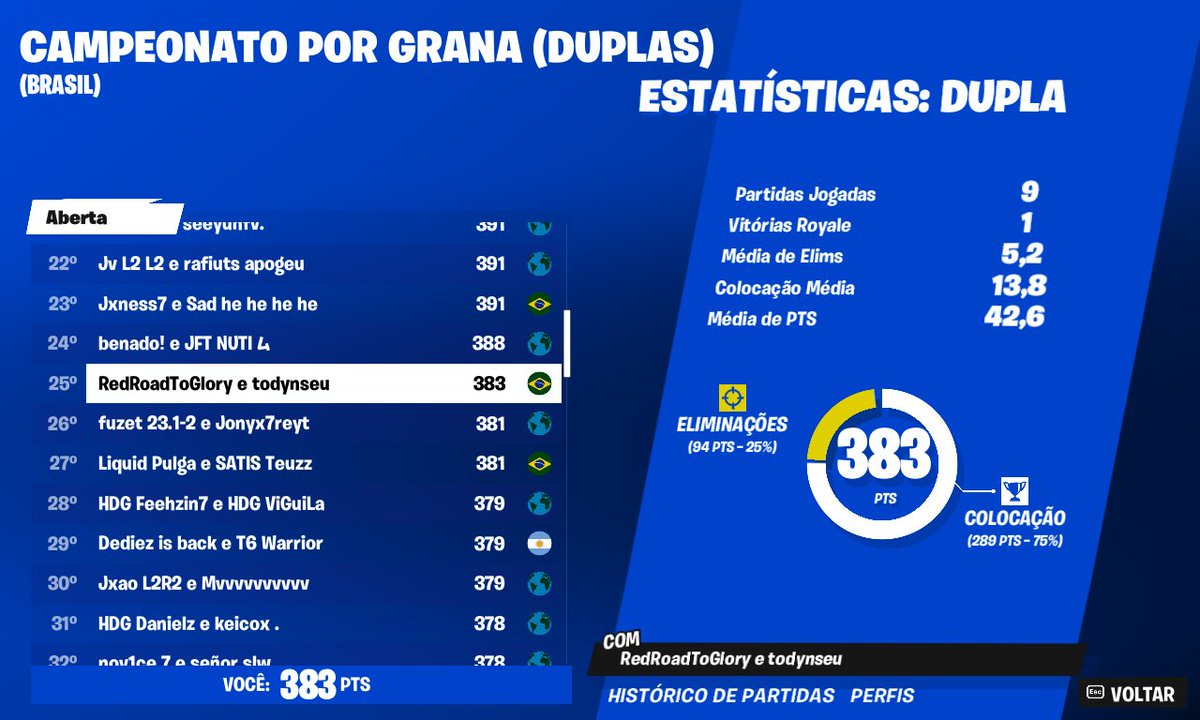 qualed finals w/<a href="/todynseu/">todyn vulgo puto romântico</a>