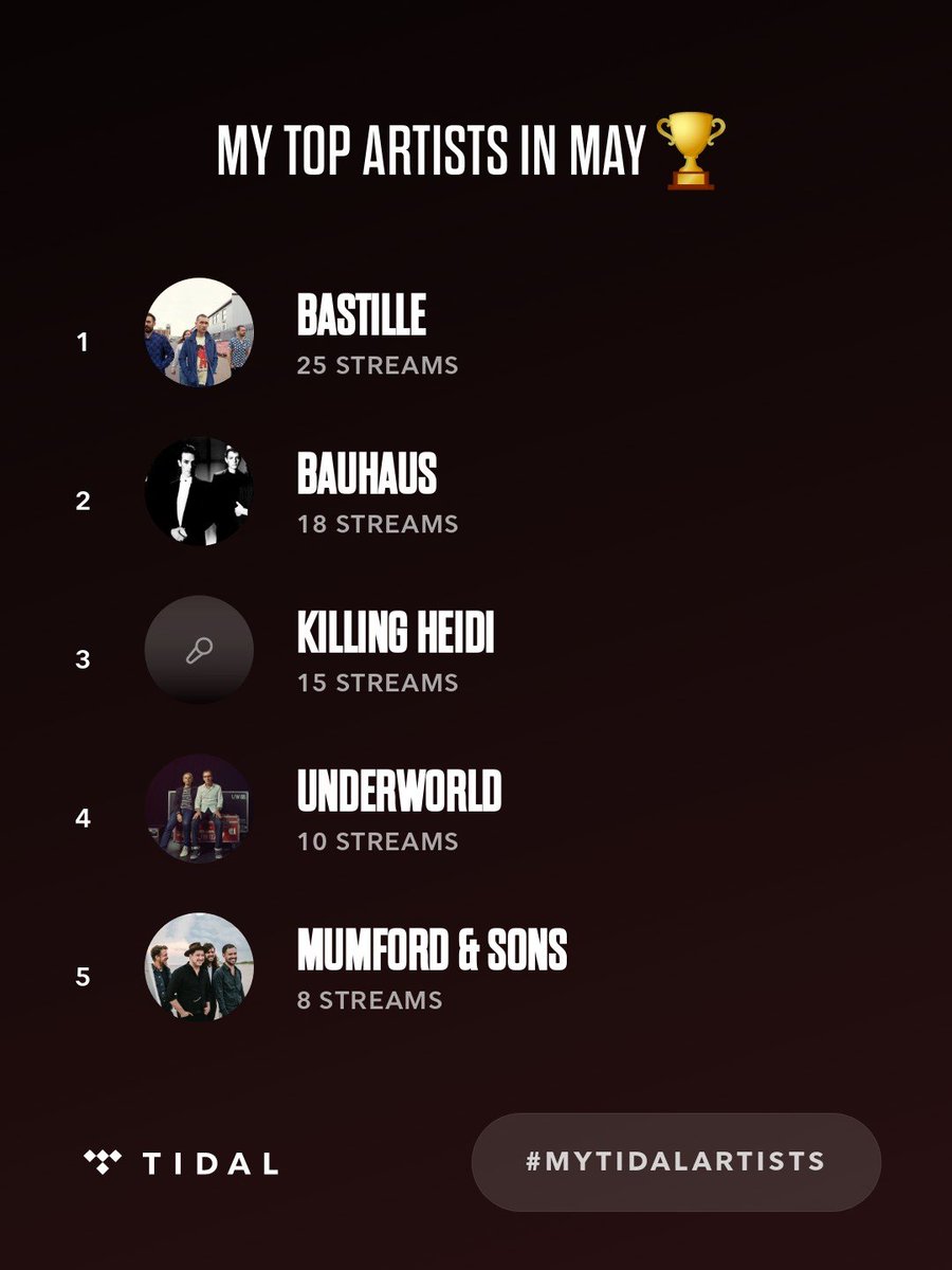 witlessboy's tweet photo. My top artists on @TIDAL in May were @bastille, Bauhaus, Killing Heidi. #MyTIDALartists https://t.co/vI61n2ZA5V