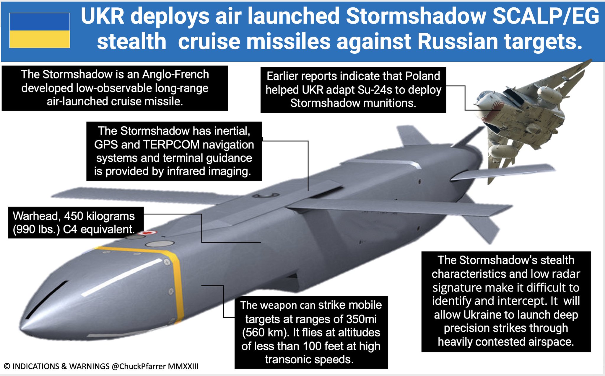 Scalp ракета характеристики. Scalp ракета дальность полета. Scalp ракета дальность полета. Крылатые ракеты scalp eg. Шторм шедоу ракета характеристики.