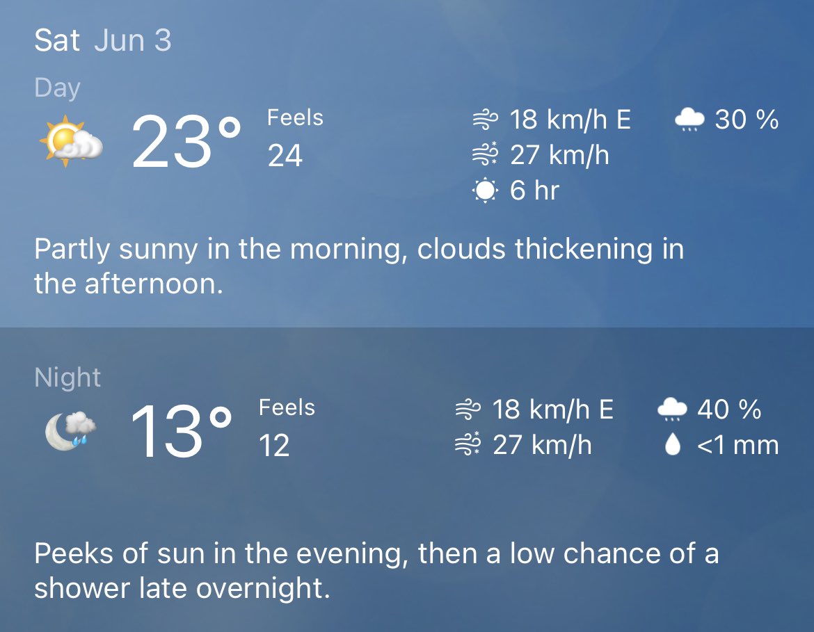 Evening before the race, here is the local forecast for Edmonton. Looks like a great evening to be outside watching motocross. Or supercross judging by some of the track pics I’m seeing. Either way, it’s almost time to go!