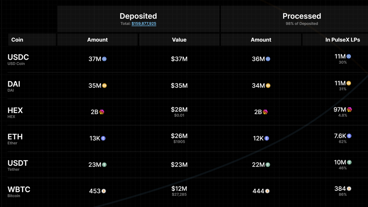 We Are Pulsechain (@WeArePulsechain) / Posts / X