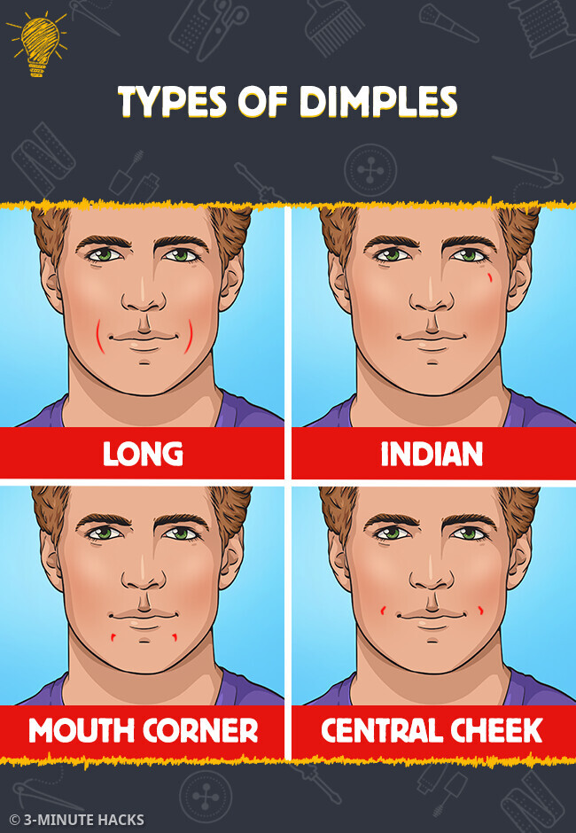 Types Of Dimples
