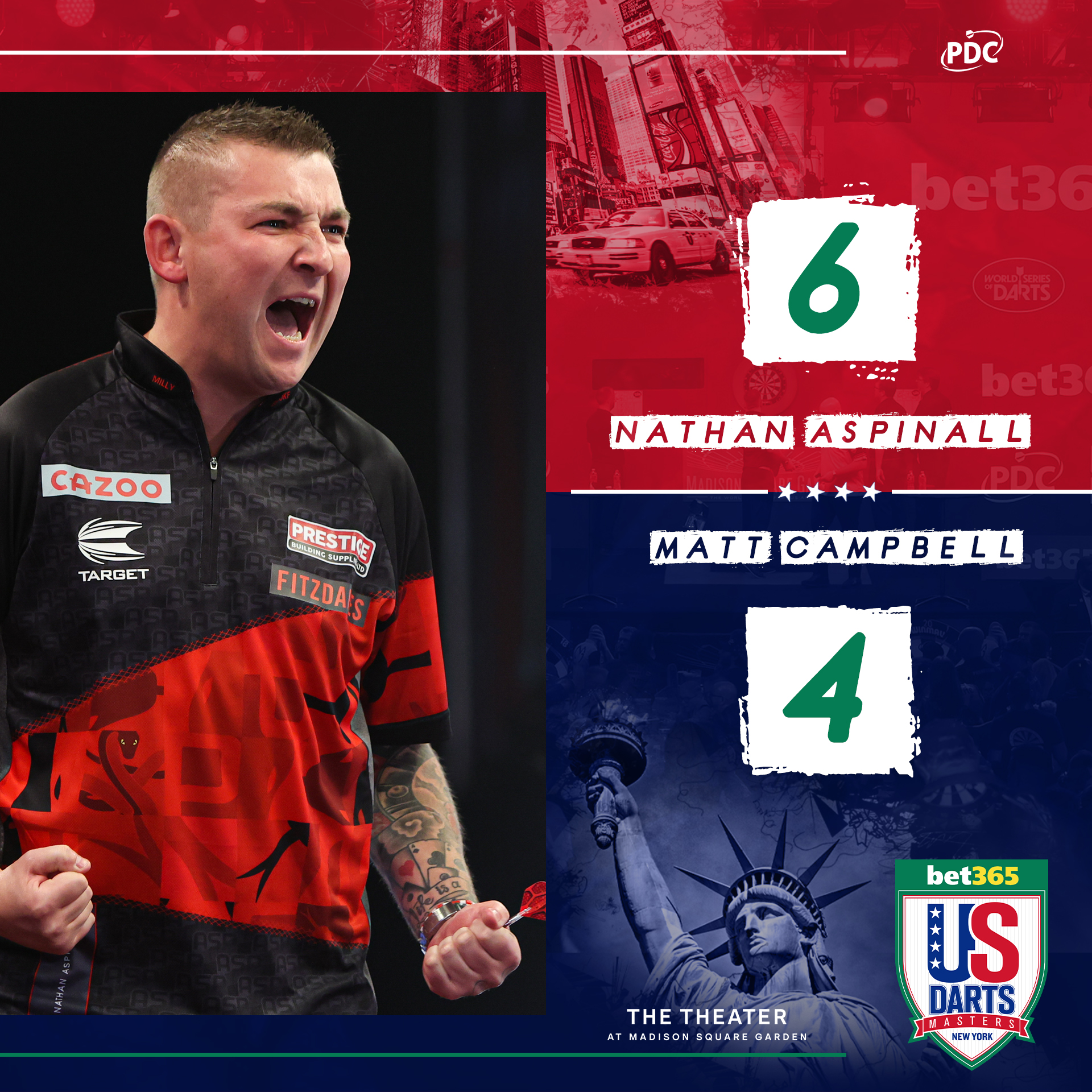 PDC Darts on Twitter: "CLINICAL ASP ADVANCES! 🐍 Nathan Aspinall nails 6/6 and averages 105.81 in an impressive win over Matt Campbell. 📺 https://t.co/2cV1j0CA6X | R1 https://t.co/Cc6G8OMsAn" Twitter