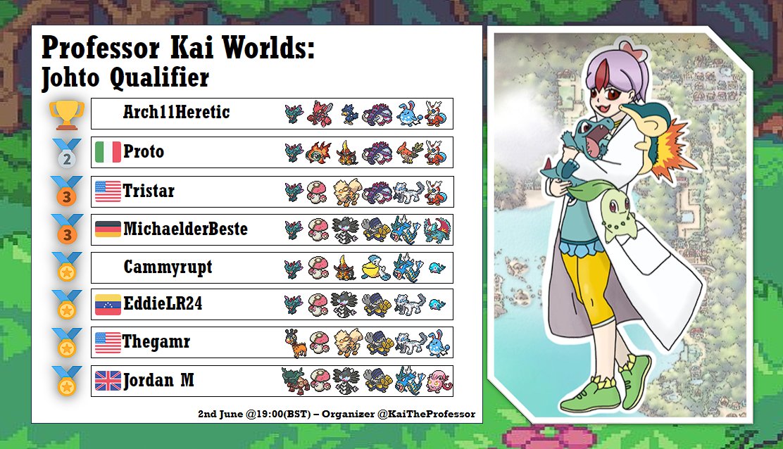 ★ Johto Qualifier has its winner, congrats to Arch11Heretic ★ 

 Well done on earning an invite to PKWorlds for winning a qualifier!   

Join the discord for info about PKWorlds &amp; upcoming tours discord.gg/GAUypvtwvj 

#VGCbrackets #VGCtours <a href="/VGCTLadder/">Pokémon Tournament Ladder</a> <a href="/VGCPastes/">VGC Pokepastes • Regulation H/J</a>