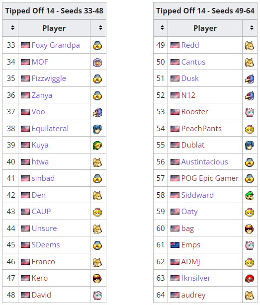 Liquipedia Smash on Twitter "The seeding for Tipped Off 14 has been