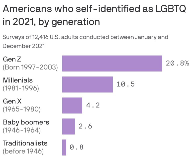 brianrobtsmith's tweet image. So brave!  You’re really having an impact!!