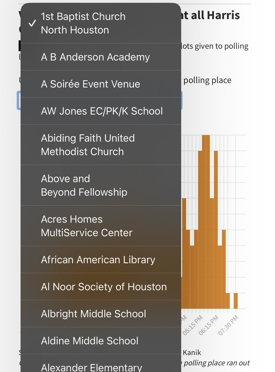 over a month ago <a href="/act_rational/">Alexandra Kanik</a> &amp; i published the voter check-in data for all 782 locations. we graphed it &amp; made it searchable by polling location. we wanted everybody to be able to use the data to verify these claims. they just won't do it.

houstonchronicle.com/politics/houst…