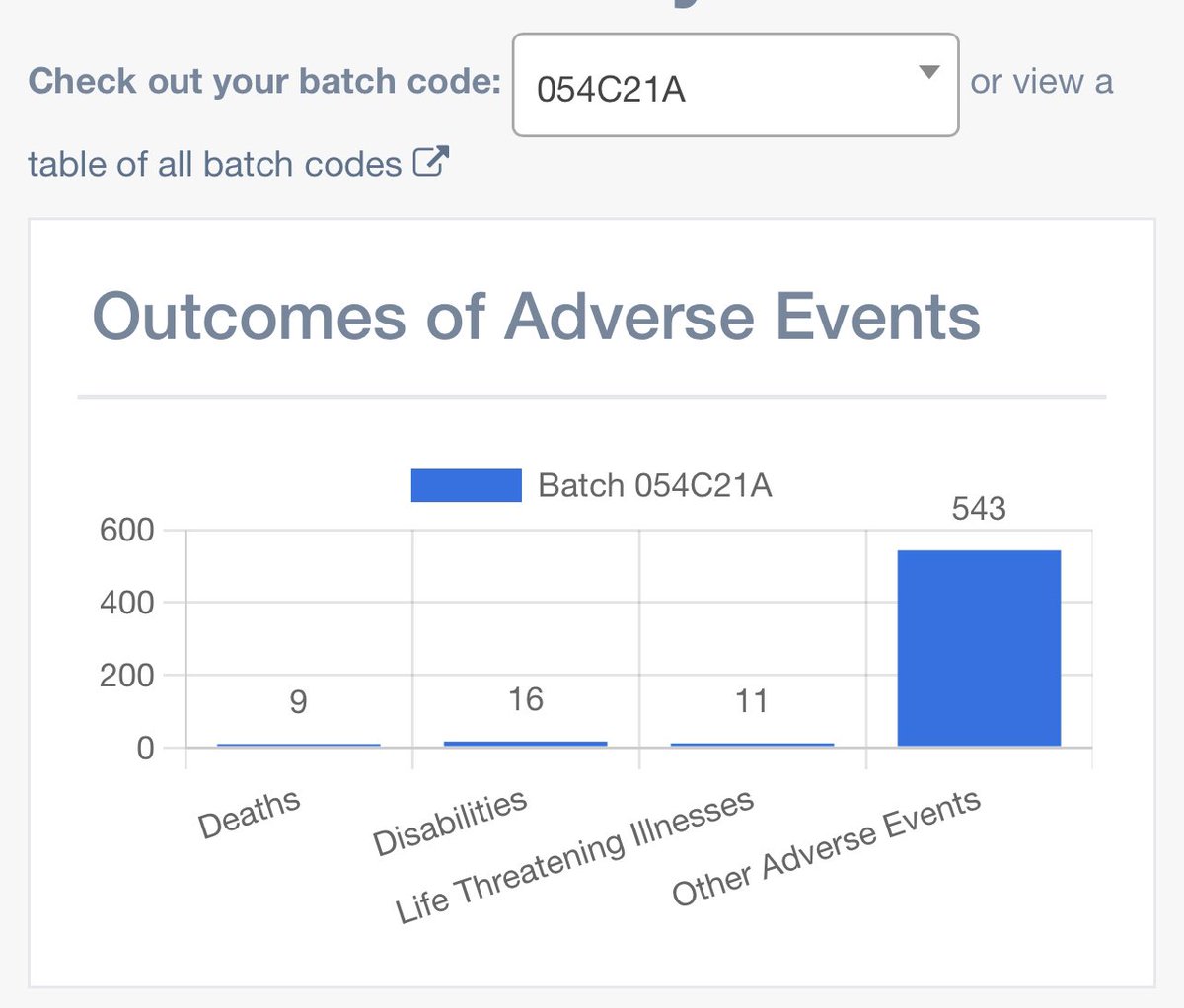 @jeanpartington3 @MikeDonio Not sure what the normal number for adverse events is for other batches but these are my 2.