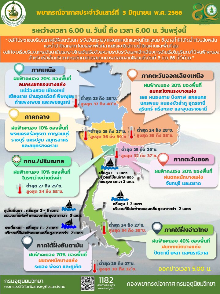 กรงเทพมหานคร on Twitter วนนกรงเทพฯ ฝกตก ของพนท รายงานสถานการณ วนเสารท