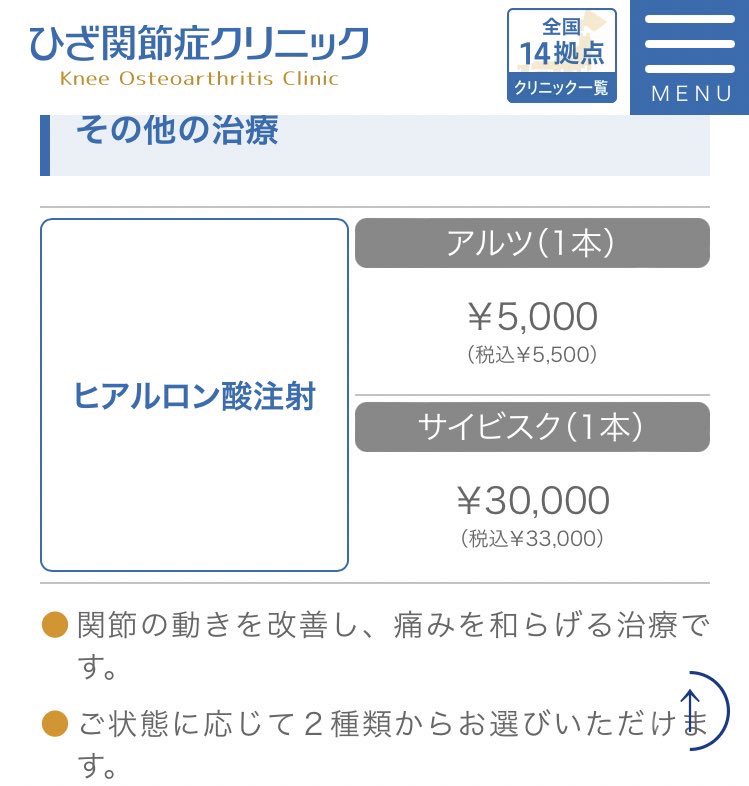 CMをにぎわせている某クリニックのヒアルロン酸注射の料金表を見ると、

サイビスク　3万円！

超高いのでめちゃくちゃ効きそう！な気がしますが、一般の整形外科の世界では治療成績が悪くてほとんど使われなくなった薬です。そんな薬が3万円でラインナップされています。

つまり、そういうことです。