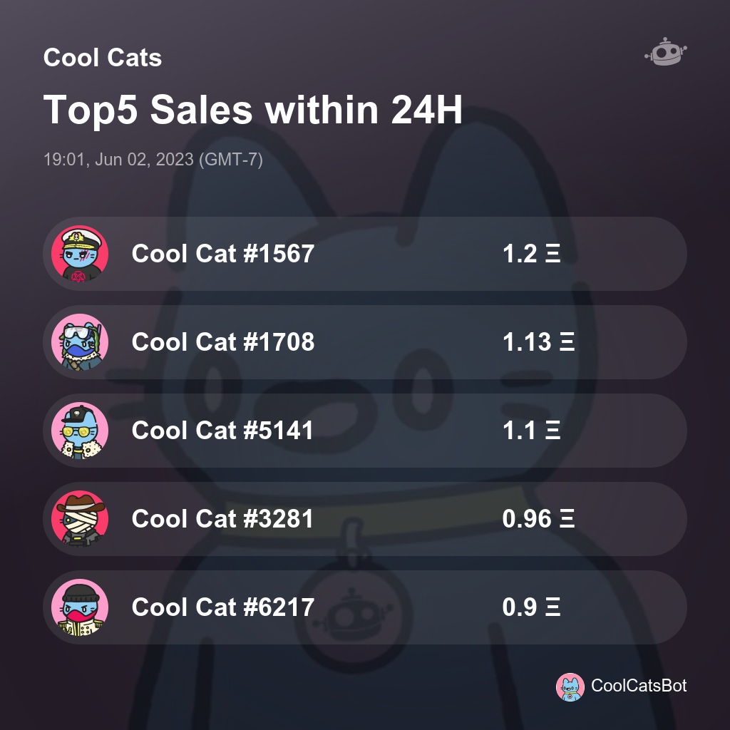 Cool Cats Top5 Sales within 24H [ 19:01, Jun 02, 2023 (GMT-7) ] #CoolCats #CoolCatsNFT