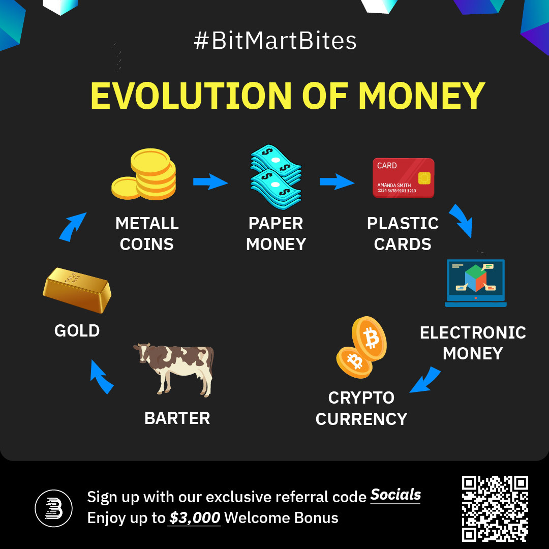 The history of money is still being written… Where do you see #crypto/#Bitcoin  in the next 10 years? 🤔️