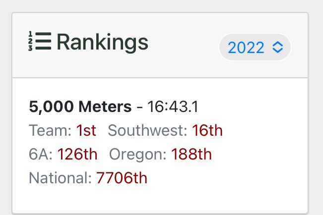 Training hard for XC 2023. Looking to shave a ton of time off last years time.⏱️Daily workouts and strength training.
Can’t wait to go to Steen’s Mountain Running Camp again this year!🏃🏕️⛰️#thebigday @steenscamp