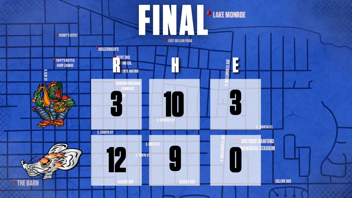 RATS WIN! RATS WIN! RATS WIN! 

We take the series and will be bringing it back home tomorrow night at Sanford Memorial Stadium! 

#scurryon 🐀