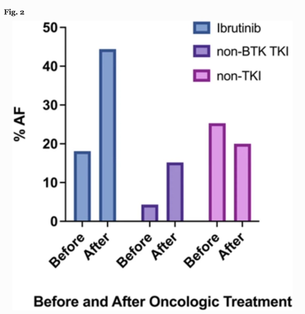 JICE (@jice_ep) on Twitter photo 🚨Latest #FreeRead in <a href="/JICE_EP/">JICE</a>
Comparative Arrhythmia Patterns Among Patients on Tyrosine Kinase Inhibitors
<a href="/CWei_MD/">Chen Wei, MD MBA</a> <a href="/DrMFazal/">Muhammad Fazal</a> <a href="/ridhimakapoor/">Ridhima Kapoor</a> <a href="/S_NarayanMD/">Sanjiv Narayan</a> <a href="/Wanginnovate/">Paul J Wang, MD</a> <a href="/Ron_Witteles/">Ronald Witteles</a> <a href="/AlexanderPerino/">Alexander Perino</a> <a href="/Paul_P_Cheng/">Paul Cheng</a> <a href="/JuneWRhee/">June Rhee</a> & <a href="/TinaBaykaner/">Tina Baykaner</a>
📖rdcu.be/ddElu
#EPeeps 🚨Latest #FreeRead in <a href="/JICE_EP/">JICE</a>
Comparative Arrhythmia Patterns Among Patients on Tyrosine Kinase Inhibitors
<a href="/CWei_MD/">Chen Wei, MD MBA</a> <a href="/DrMFazal/">Muhammad Fazal</a> <a href="/ridhimakapoor/">Ridhima Kapoor</a> <a href="/S_NarayanMD/">Sanjiv Narayan</a> <a href="/Wanginnovate/">Paul J Wang, MD</a> <a href="/Ron_Witteles/">Ronald Witteles</a> <a href="/AlexanderPerino/">Alexander Perino</a> <a href="/Paul_P_Cheng/">Paul Cheng</a> <a href="/JuneWRhee/">June Rhee</a> & <a href="/TinaBaykaner/">Tina Baykaner</a>
📖rdcu.be/ddElu
#EPeeps