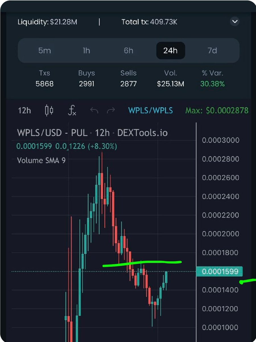 @TheCryptoMando @PulsechainCom This seems to be the acrual resistance