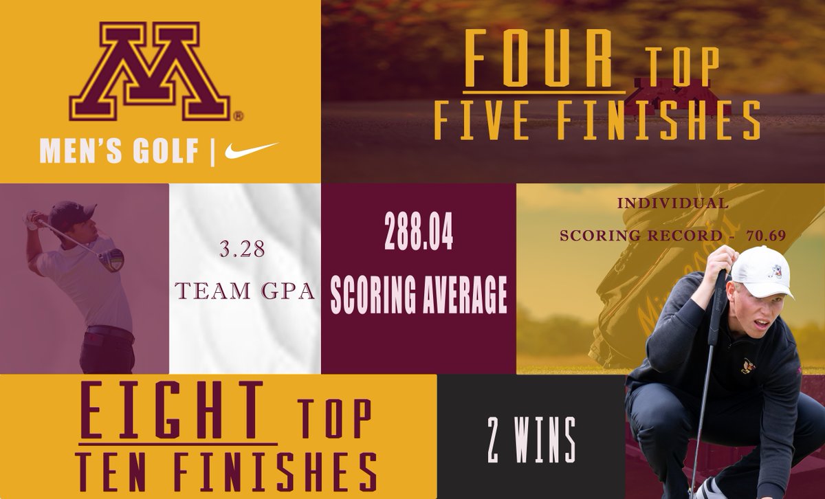 What a year it was 🙌

#GoGophers #SkiUMah
