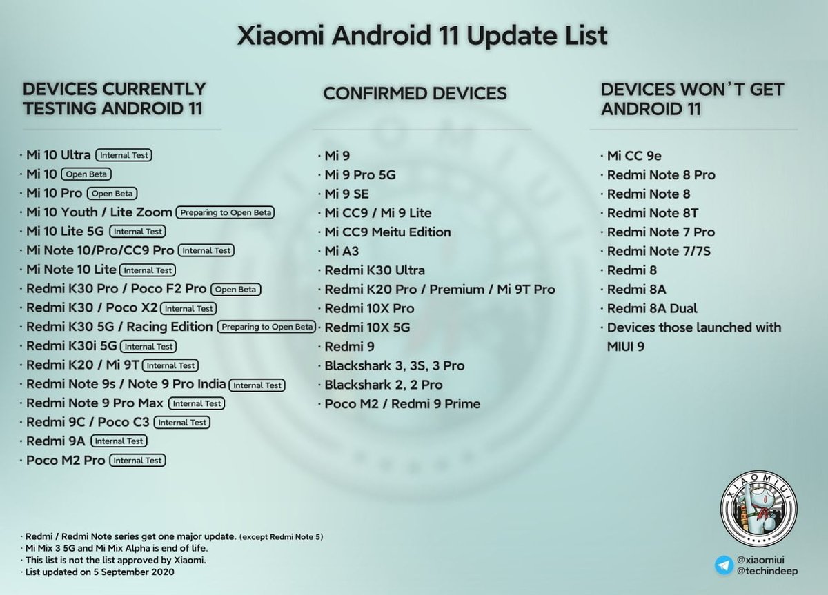 MIUI devices that will receive Android 11 - droid.tools/miui-devices-t…
#android11 #miui #redmi #update #version #xiaomi