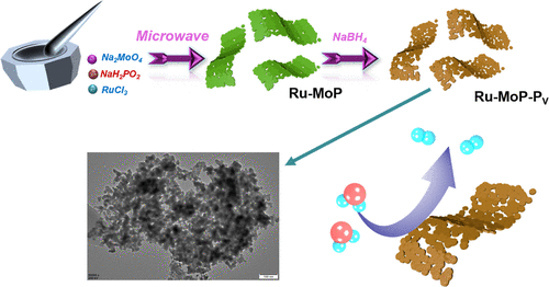 bhkenlo's tweet photo. Ultrafast Microwave Synthesis of Ru-Doped MoP with Abundant P Vacancies as the Electrocatalyst for Hydrogen Generation in a Wide pH Range https://t.co/rLYiMVAwb0 Wu, Wang, and co-workers @InorgChem #molybdenum #phosphide #ruthenium #MoP #microwave #HER #electrocatalysis https://t.co/Mp6Uzlynm4