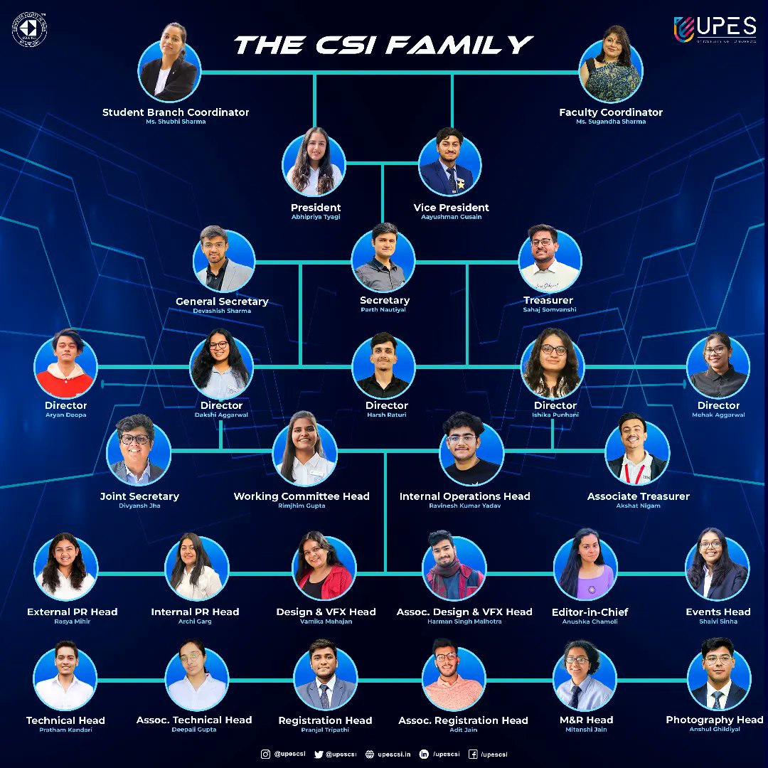 The true measure of leadership is unleashing greatness in others through possibilities. As former leaders pass on the baton, we unveil the UPES-CSI Family Tree, revealing our interconnectedness. With trust and confidence, we entrust this family to carry our proud legacy.
#upescsi