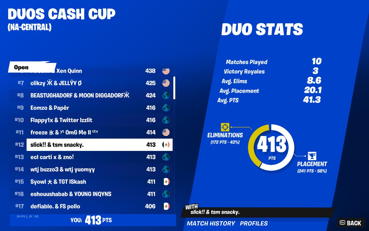 Qualed frenzy en finals <a href="/SlickTV_/">Slick</a>