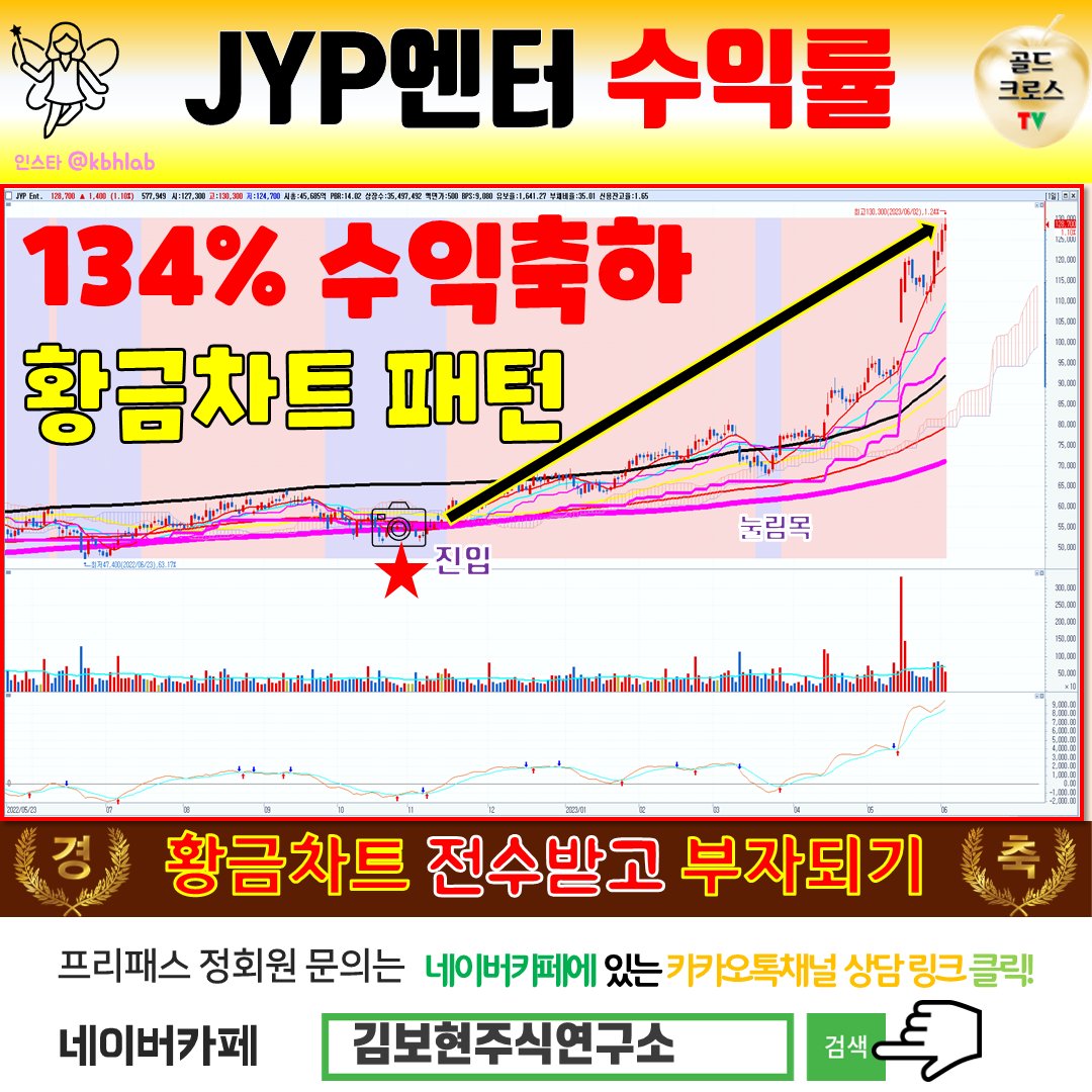 김보현의골드크로스주식 (@goldcrosskbh) / Posts / X