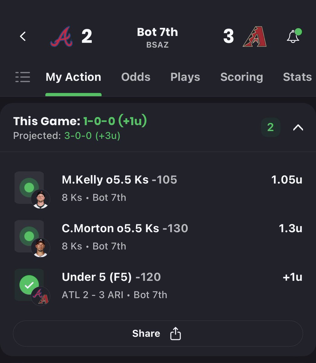 FREE PLAY CLEAN SWEEP 🧹🧹 BRAVES/DBACKS F5 U 5 ✅ CHARLIE MORTON O 5.5K ✅ MERRILL KELLY O 5.5K ✅ Thats how we do things over here 🥱. you either tail or lose ITS NOT GAMBLING WHEN YOU KNOW YOULL WIN 🎰🎰