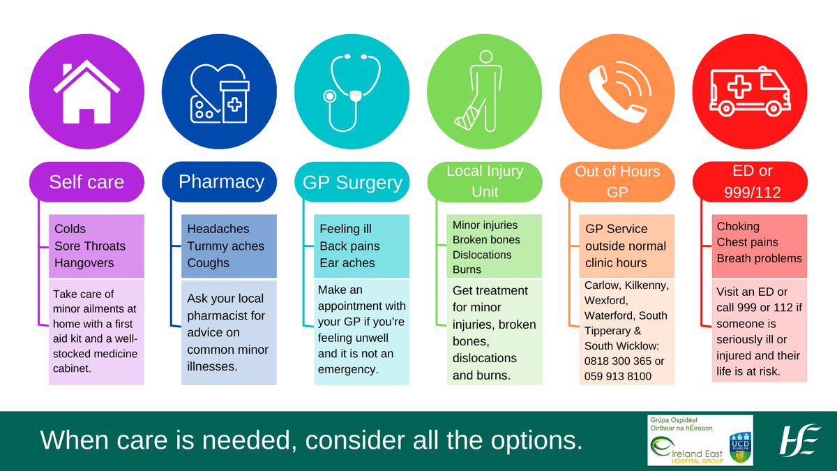 BH weekend is here and it is important to be aware of the care options available if you need treatment Those who require emergency care should attend the ED where they will be prioritised Dial 999/112 if there is concern for serious illness or injury @IEHospitalGroup @NiamhLacey6