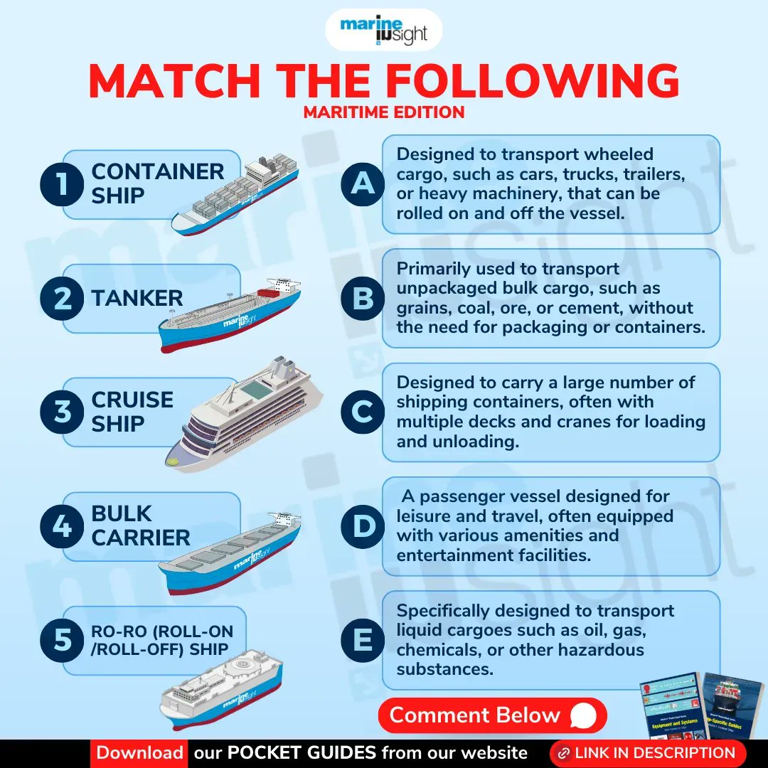 Match the following with the correct answers! 

Comment below!

Download the Marine Insight pocket guides from our website - buff.ly/3fe9bO1 

#Shipping #Maritime #MarineInsight #Merchantnavy #Merchantmarine #MerchantnavyShips