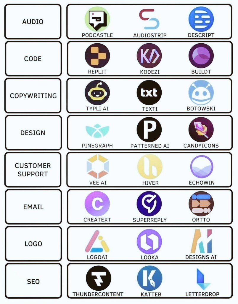 Programing_girl's tweet image. AI tools that can save a lot of time #saveit for later #programming #AI #tools