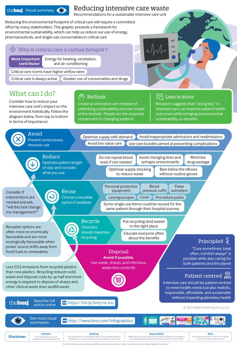 Critical Care Reviews tweet media