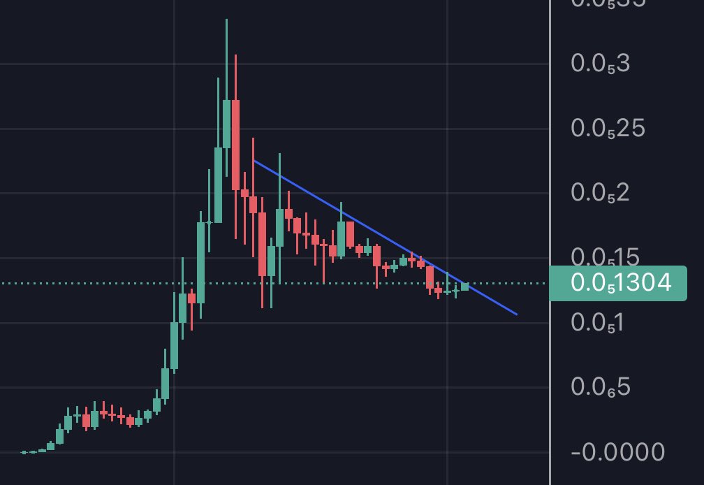 GM $PEPE. 

THE FROG LOOKS READY TO JUMP🚀🐸