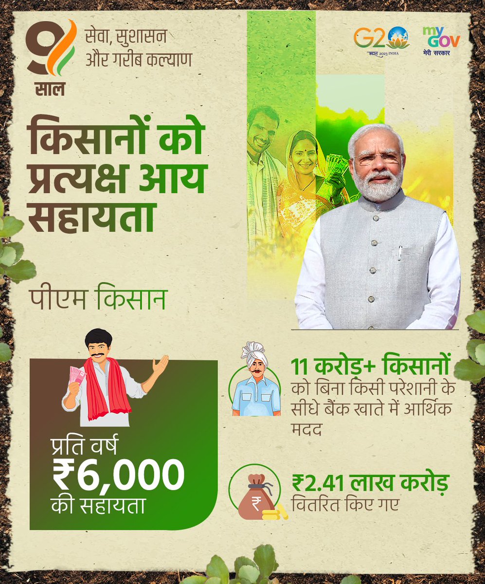 cbcbilaspur's tweet photo. अन्नदाताओं के हितों को सुनिश्चित करती केंद्र सरकार

👉धन की खेती को भारी प्रोत्साहन

👉गेहूं के #MSP में 57% वृद्धि (प्रति क्विंटल)

👉#MSP पर धान की खरीद में 61% की वृद्धि 

👉11 करोड़+ किसानों को आर्थिक मदद हेतु ₹2.41 लाख करोड़ वितरित

#9YearsOfSeva 
#9YearsEmpoweringAnnadatas https://t.co/4ucCAJ5vlu