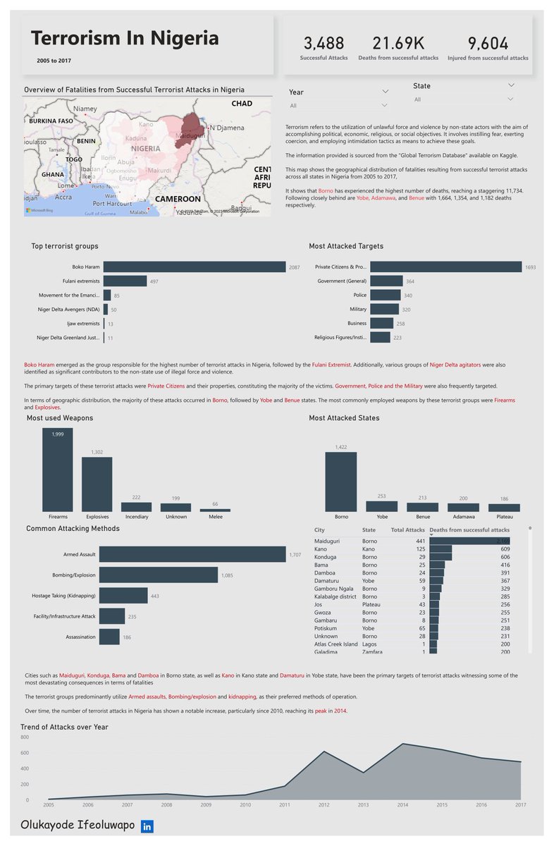 Excited to share my recent #dataanalysis project on terrorism in Nigeria.  I uncovered valuable insights into the motives and impact of terrorism. Using Power BI, I cleaned, transformed, and visualized the data to create an interactive dashboard.