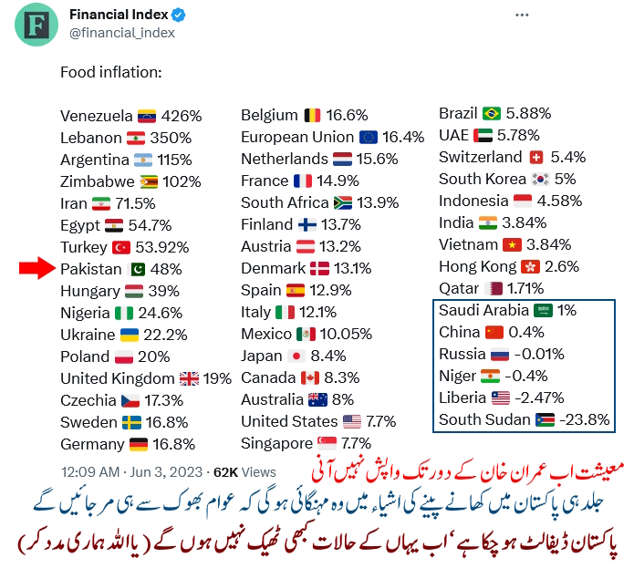 multithinker's tweet image. #FoodInflation is worst #Dynastic #FascistGOP#inflation in #Pakistan @stats_feed @financial_index 
Nobody here follows #roadmap