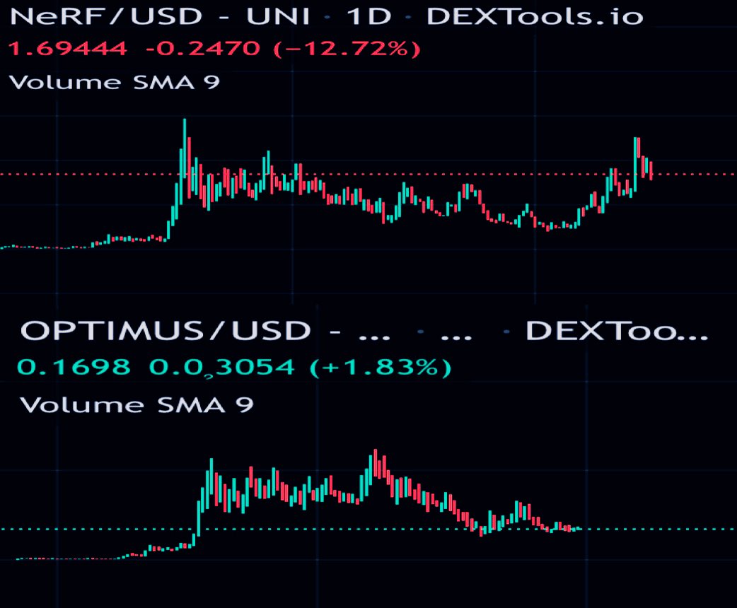 BITCOINTRAPPER's tweet image. Some #AI coins are already reversing their initial cycles back to the highs. $OPTI #OPTIMUS vs $NERF v similar structure on the daily w #NERF showing the way 🤖