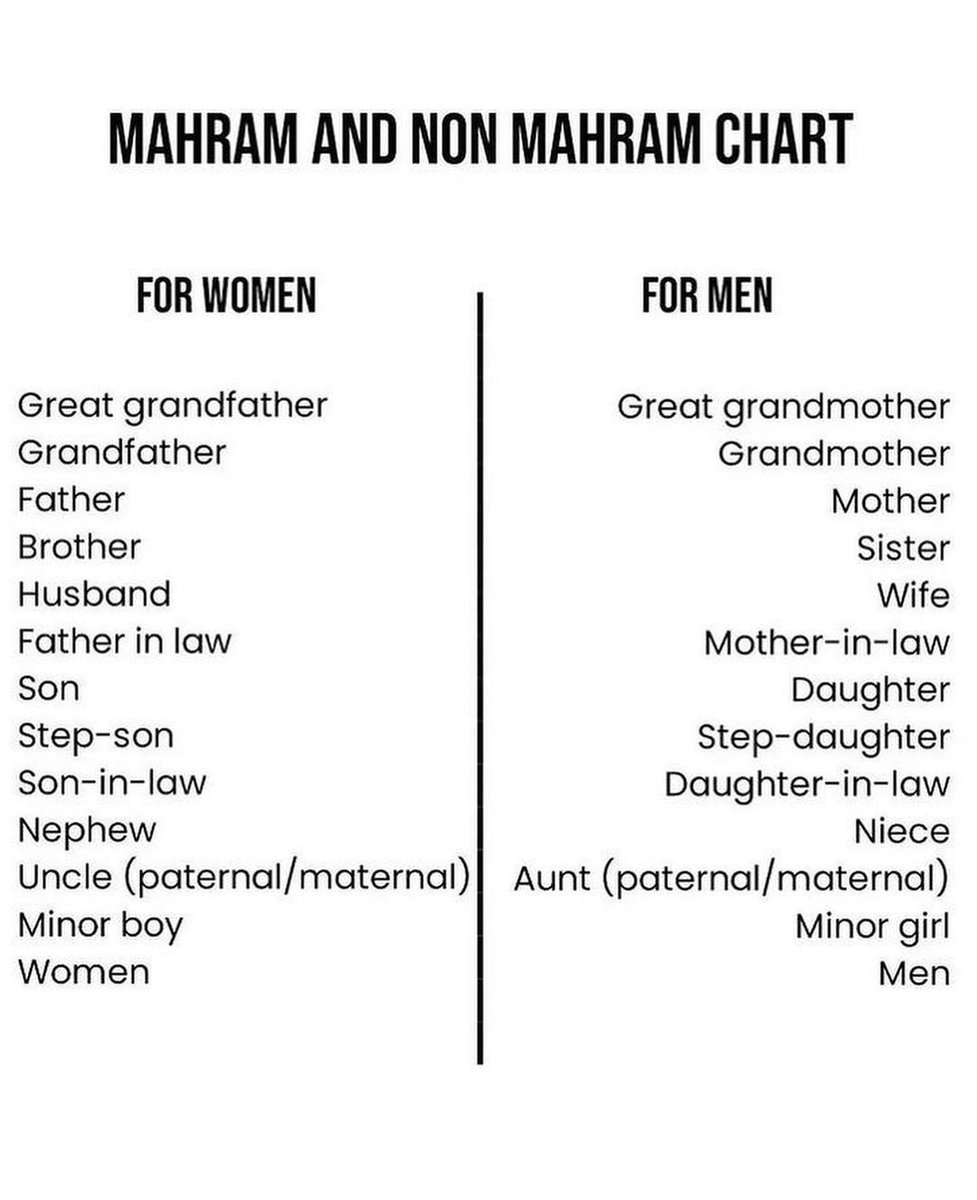 Know Your Mahrams.♥️👩‍👩‍👧‍👧👨‍👩‍👧‍👦 THREAD. - Thread from `az @azgumel ...