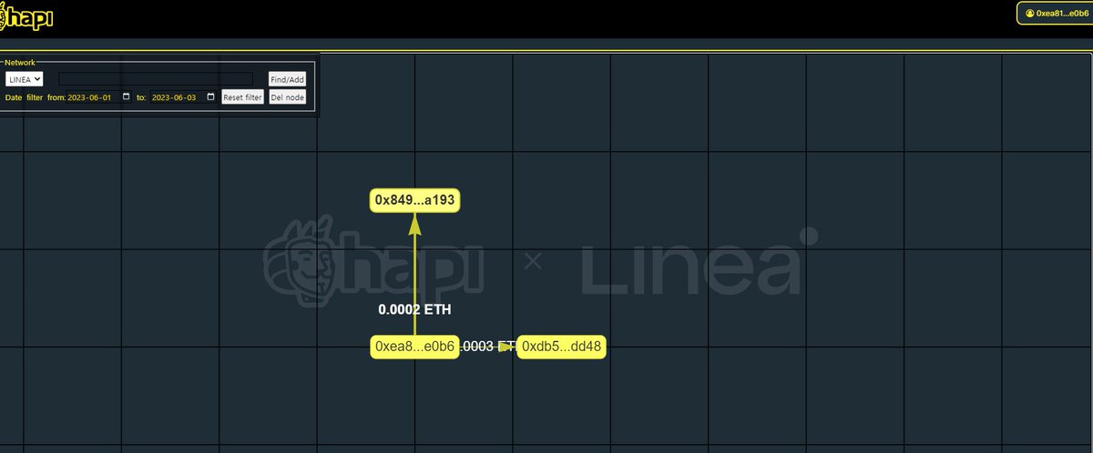 #I_am_Linea_0xEa8153e734325eB6dDdB848e02dCfEFCA0C0e0B6