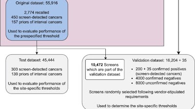 Radiology_AI's tweet photo. #AI performance in #BreastCancer screening affected by mammography equipment and software used, highlighting the importance of local clinical settings and technology https://t.co/2OXu8AQc6N @AbdnCHDS @GrahamAnderLes @NHSGrampian #BreastRad #DeepLearning #ML #ISMRM23 https://t.co/4L6psBseKJ